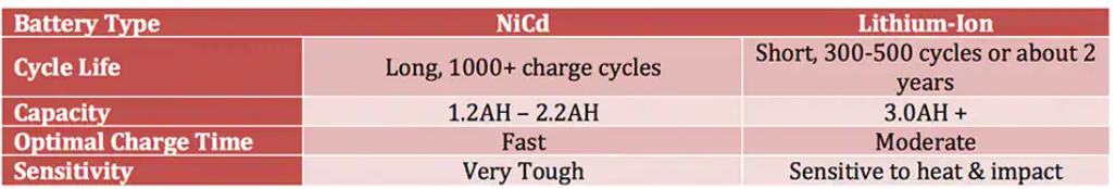 Battery Charge